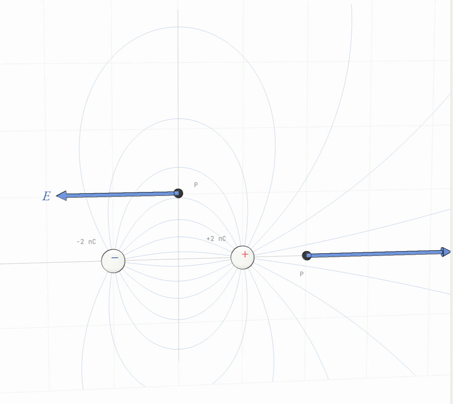 The field lines of an electric dipole