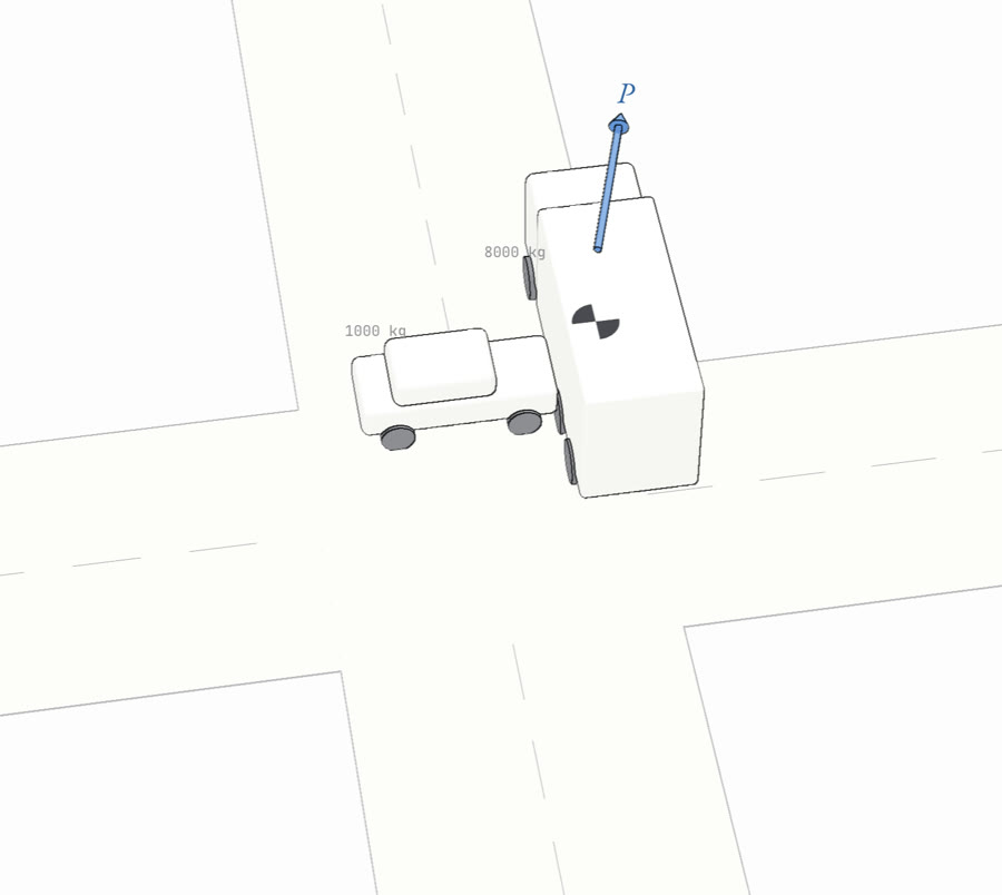 A car and a truck colliding at a crossroads, with their momenta added tip to tail
