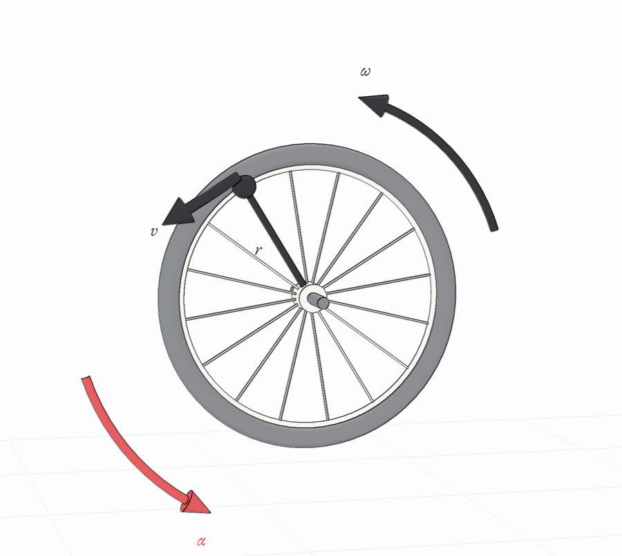 A bicycle wheel with its angular velocity and angular acceleration arrows